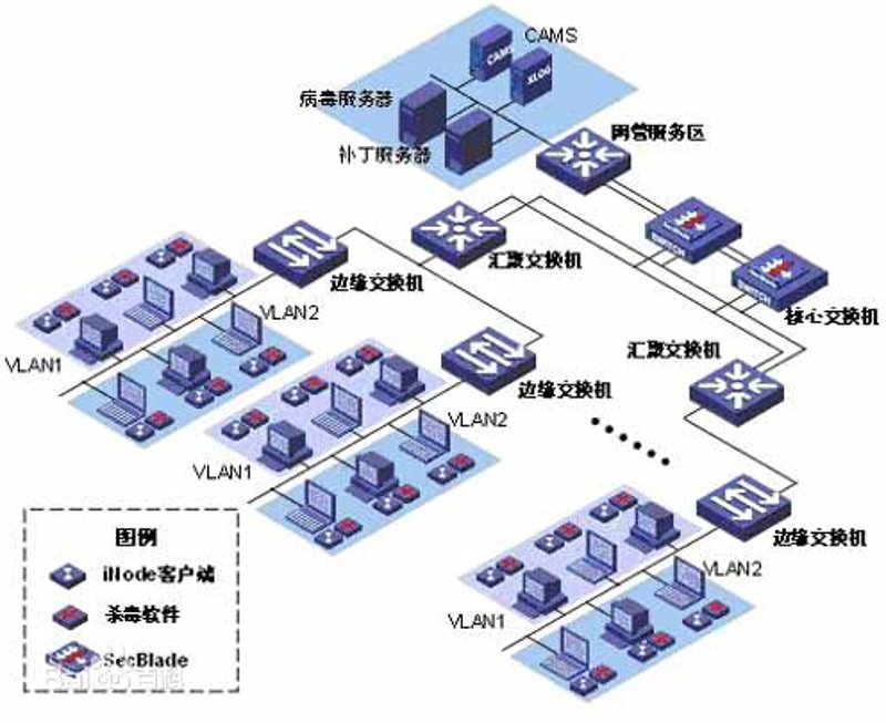 深度剖析：如何选择最佳的网络安全服务