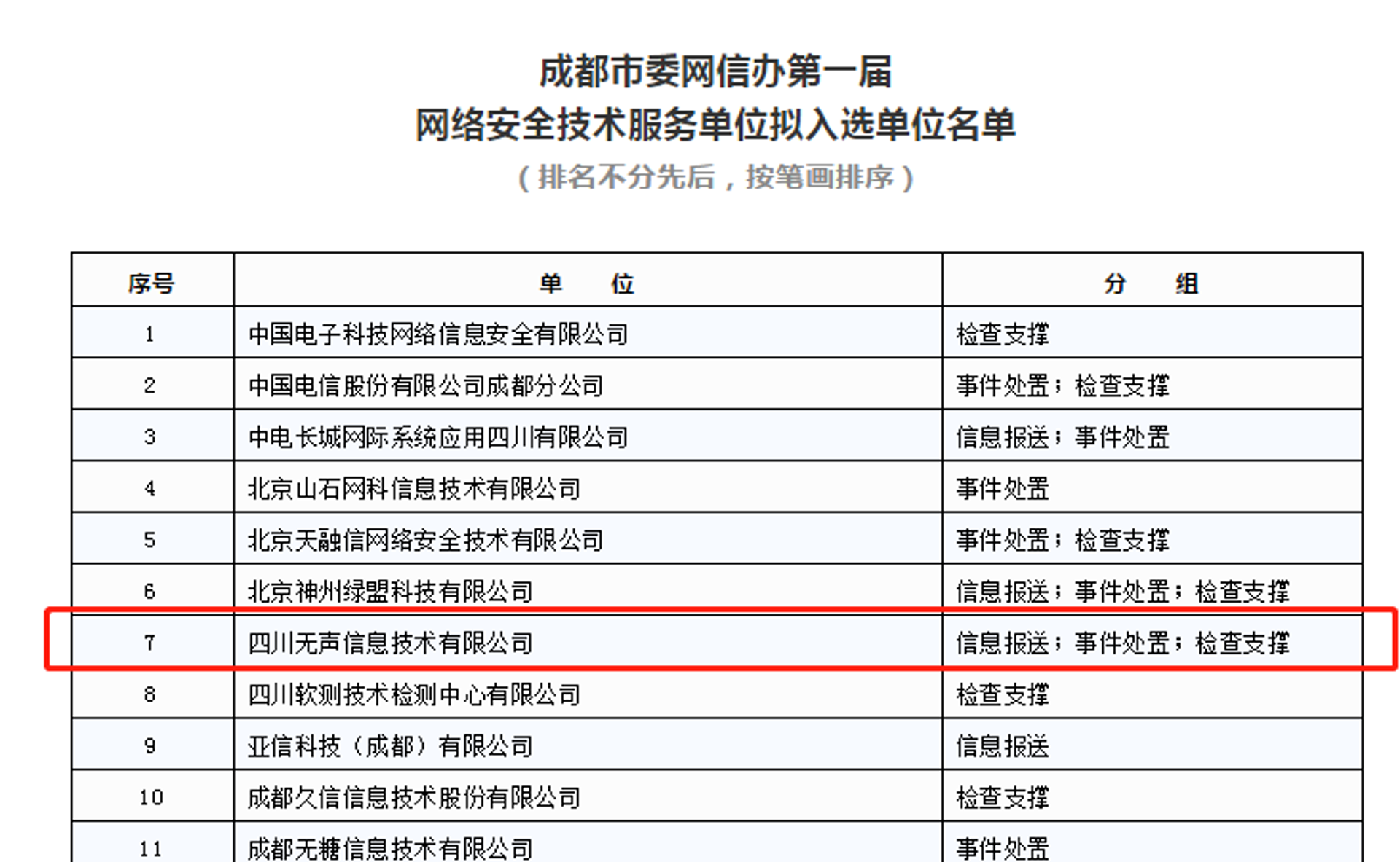 久信网络技术